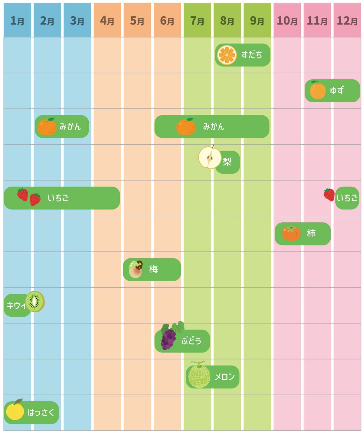 旬の果物カレンダー